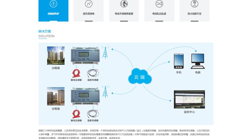 网站改版导航结构优化：五大关键步骤，提升用户体验