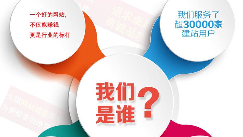 目前市场上，外贸企业网站托管服务主要分为以下几种类型：