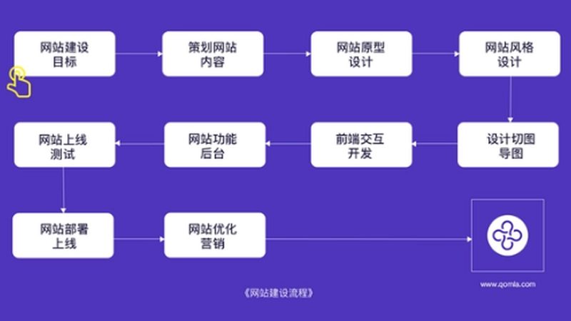广州SEO建站外包服务：揭秘高效网络营销的幕后